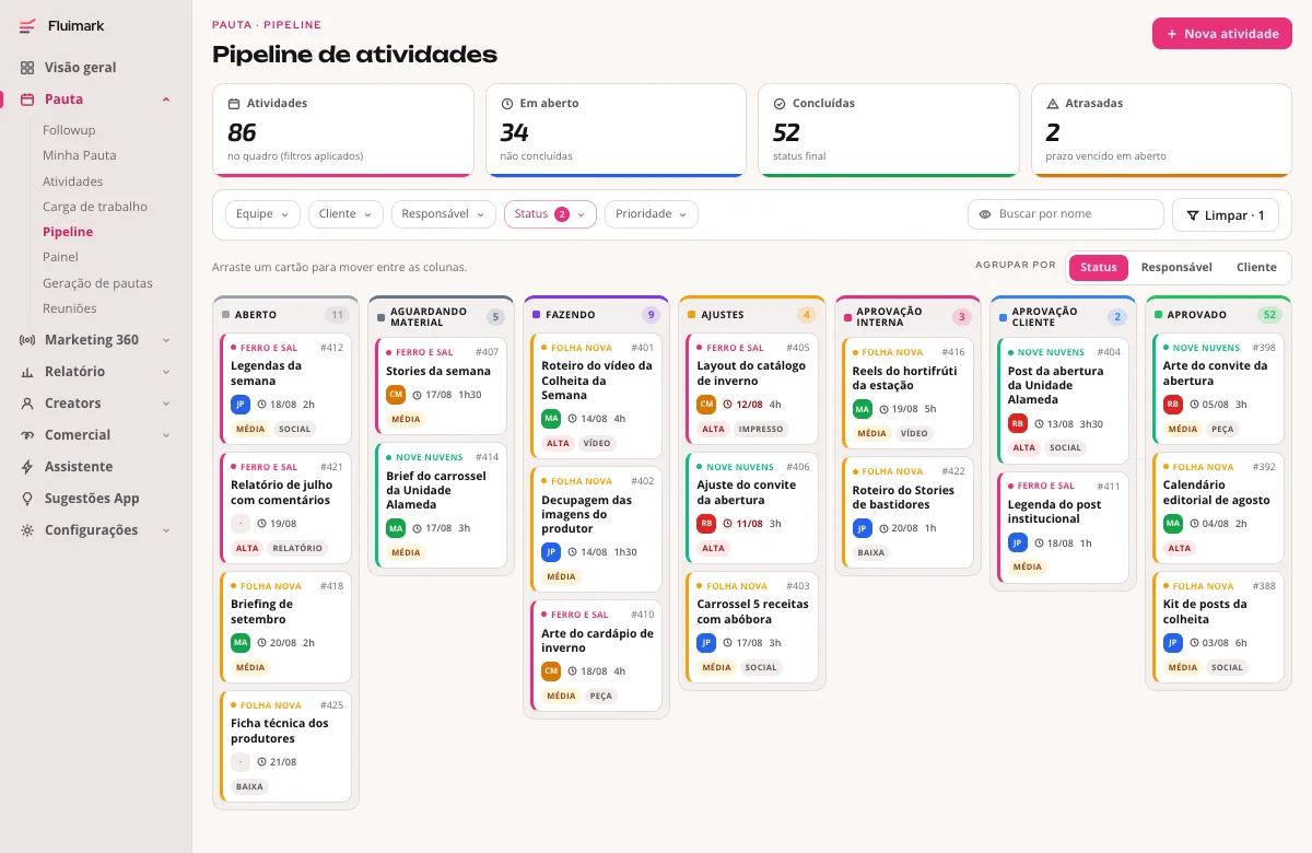 Quadro de atividades da Fluimark com sete colunas de status, de Aberto a Aprovado, e cartões com conta, responsável, prazo e estimativa de horas
